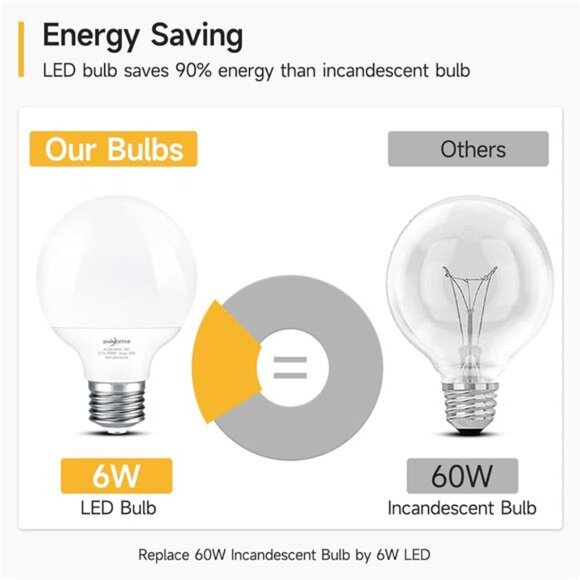 8-Pack Vanity Light Bulbs for Bathroom 60 Watt, Warm White 2700K, G25 LED Globe - Picture 5 of 7